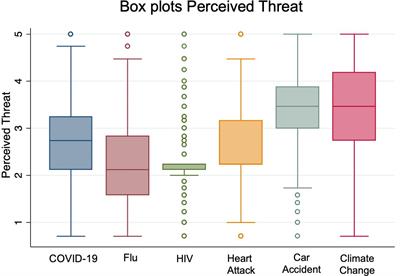 Risk Perception and Media in Shaping Protective Behaviors: Insights From the Early Phase of COVID-19 Italian Outbreak